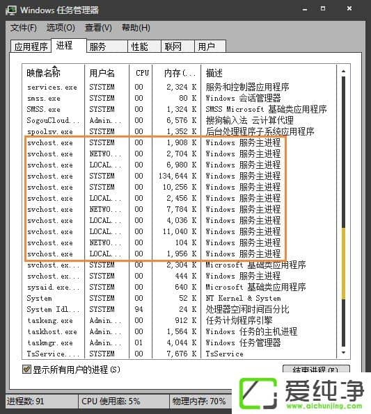 svchost.exeһֱ������ô����svchost.exeһֱ��������ԭ��