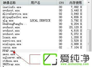 ppap.exe��ʲô��w7ϵͳ���ɾ��ppap.exe��