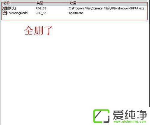 ppap.exe��ʲô��w7ϵͳ���ɾ��ppap.exe��