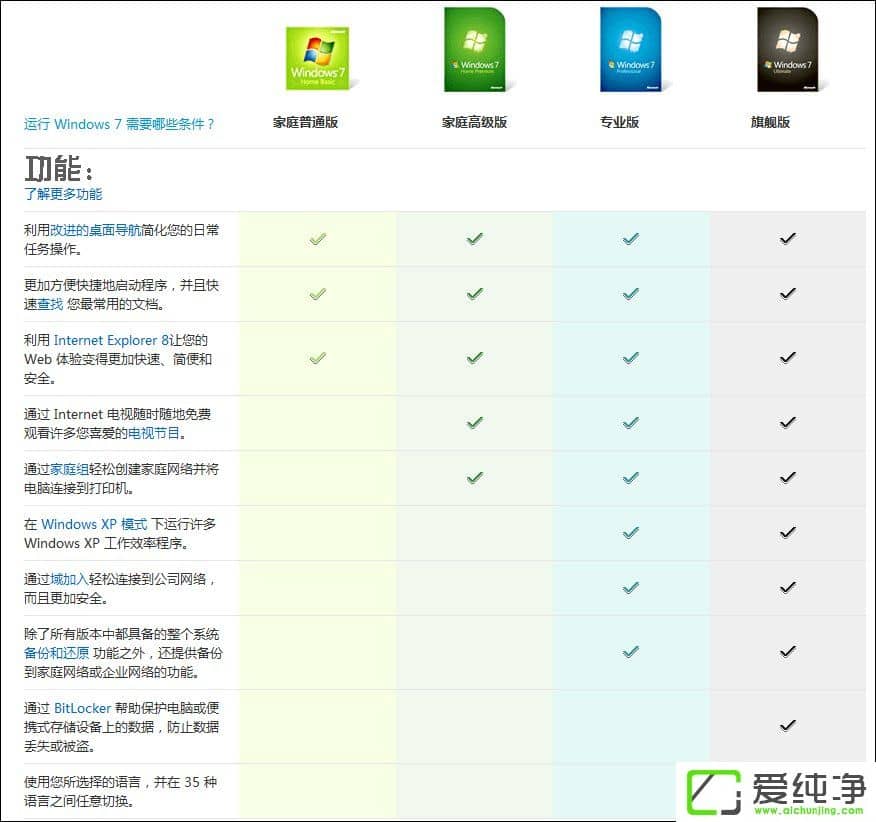 w7������汾��������Щ����ͥ����רҵ�桢�콢��֮����ʲô������