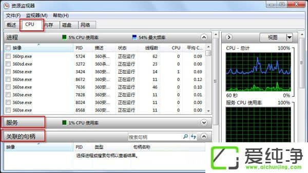 w7���������ͨ�����ɽ��̲�ɱ����/ľ����