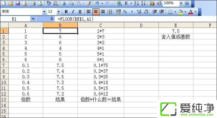 FLOOR������ô�ã�FLOOR������ʹ�÷���