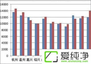 ��Excel��������ô�������������᣿