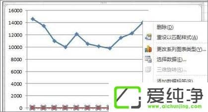 ��Excel��������ô�������������᣿