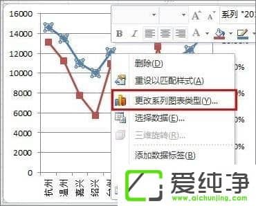 ��Excel��������ô����������������