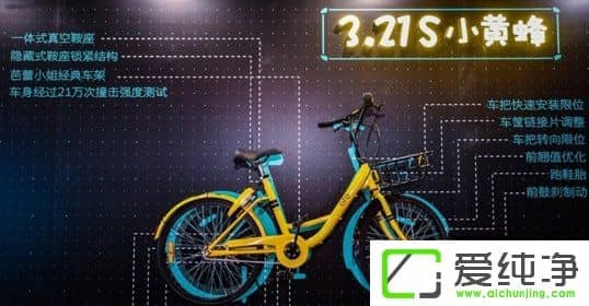 ofoС�Ʒ���ôʹ����ofoС�Ʒ��ʹ�÷���