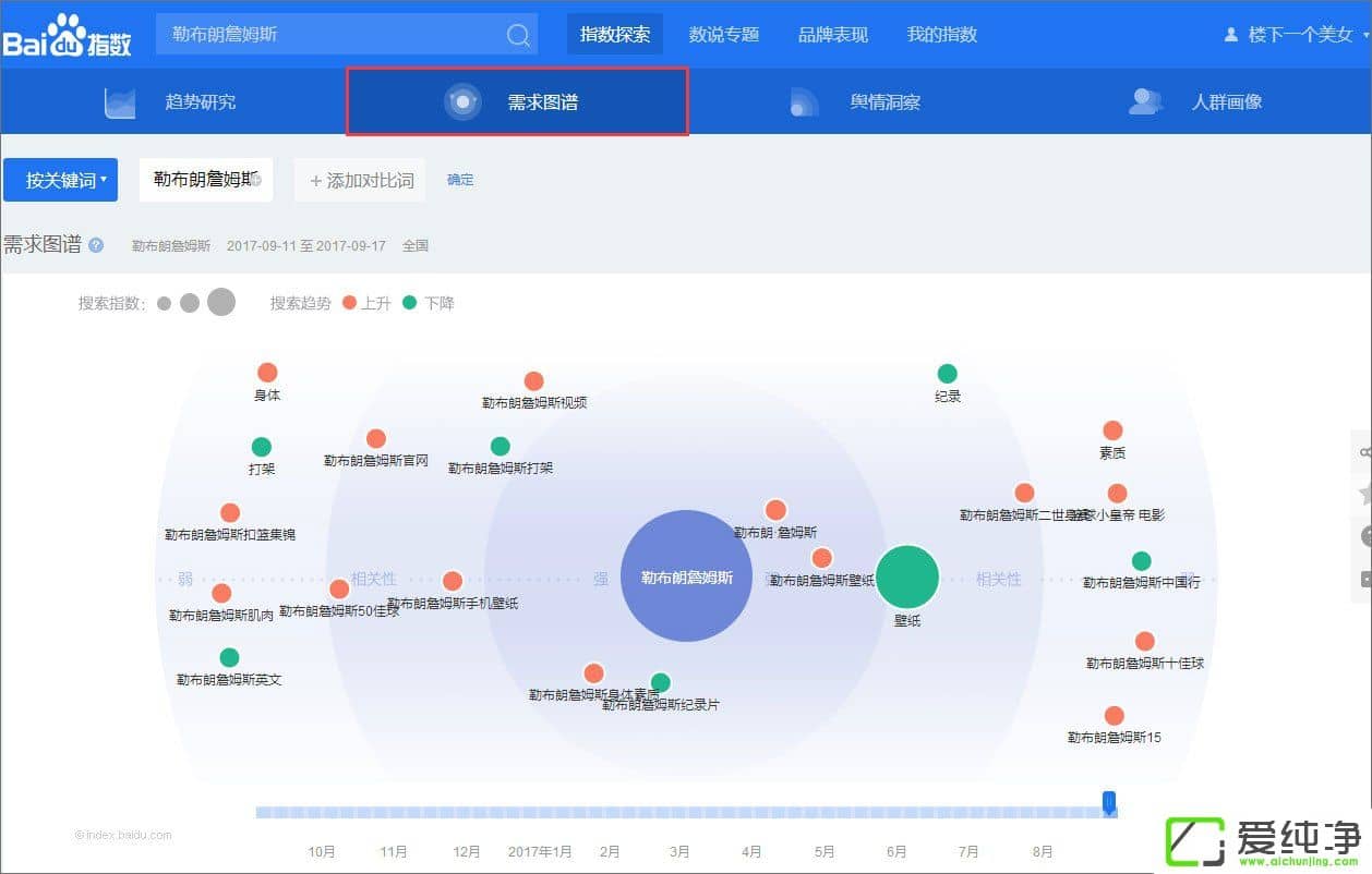 �ٶ�ָ����ʲô���ٶ�ָ����ô����