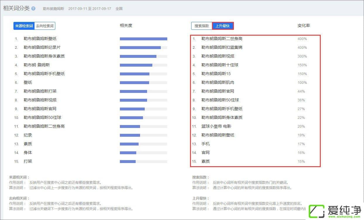 �ٶ�ָ����ʲô���ٶ�ָ����ô����