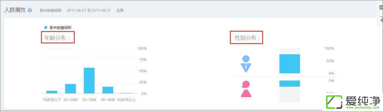 �ٶ�ָ����ʲô���ٶ�ָ����ô����