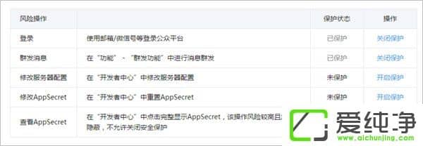 ΢�Ź���ƽ̨��ô�������ձ�����