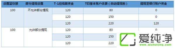 ΢��֧���̻�ƽ̨���������