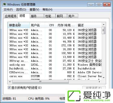 w7ϵͳ�������������ô�鿴���̵��߳�����