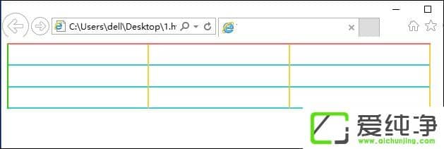 ��ô����Dreamweaver����߿���ɫ��