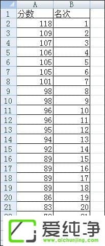 �������RANK����������RANK������ôʹ����