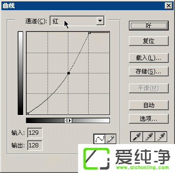 PS调色技巧之曲线调色技巧