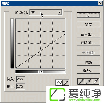 PS调色技巧之曲线调色技巧