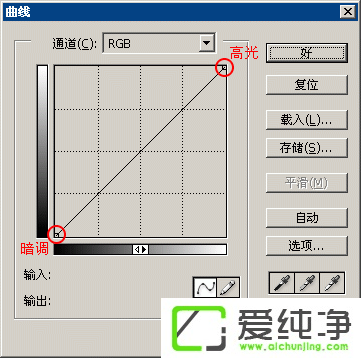 PS调色技巧之曲线调色技巧