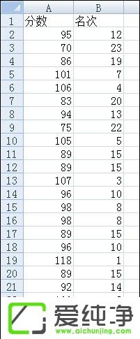 �������RANK����������RANK������ôʹ����