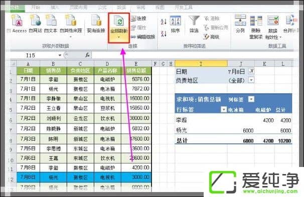 Excel���������̬����͸�ӱ���