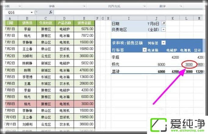 Excel���������̬����͸�ӱ���