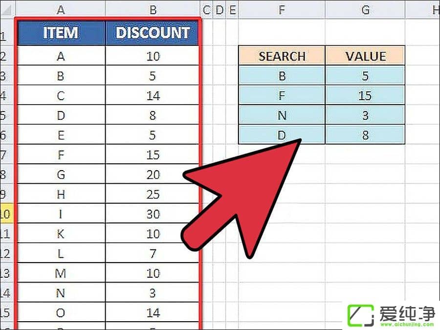 VLOOKUP函数的使用方法介绍 VLOOKUP函数的操作实例