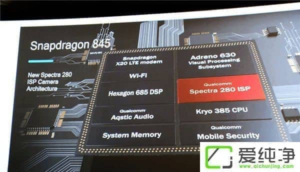 ��ͨ����845�ֳܷɼ����ع�