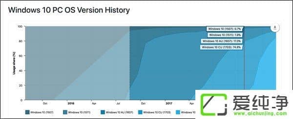 Win10�＾�����߸����Ѹ�����85%