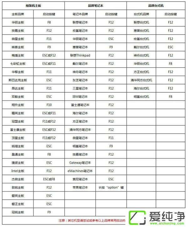 win7系统下安装win10系统