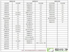 win7ϵͳ�°�װwin10ϵͳ