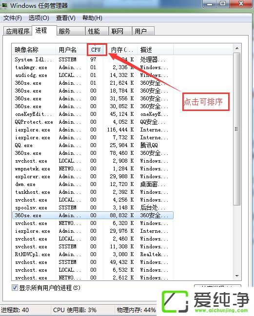 ����cpuʹ���ʺ��ߺ�����ô��