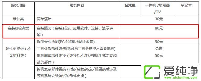 电脑装win10系统多少钱