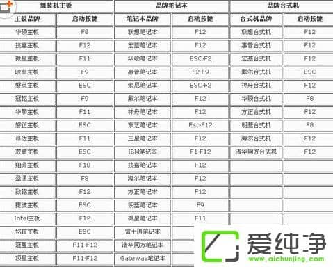 win7�콢����ΰ�BIOSӲ��ģʽ��Ϊahciģʽ