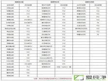 u��ghostwin10ϵͳ��װ�̳�