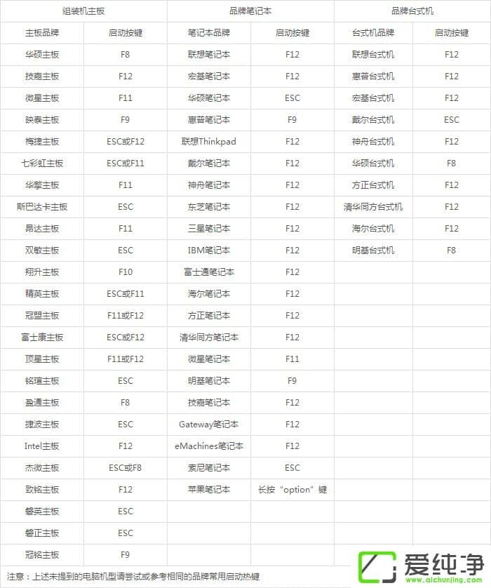 Ԥװwin10ϵͳ��ô��win7������ϵͳ