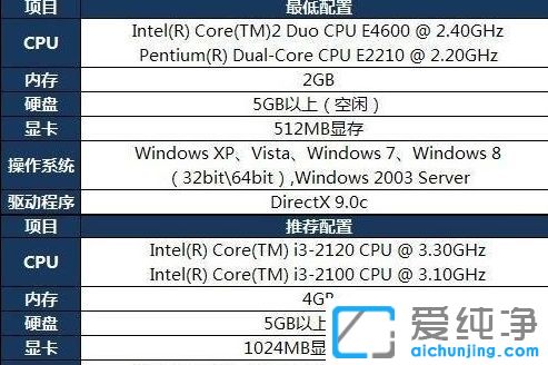 w7������ϵͳ��lol����������ô��