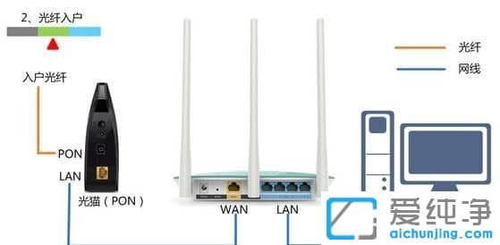 Win10纯净版系统无法登入192.168.1.1路由设置界面