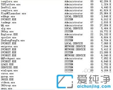 win7������ϵͳ����cpuʹ���ʺ��ߺ�����ô��
