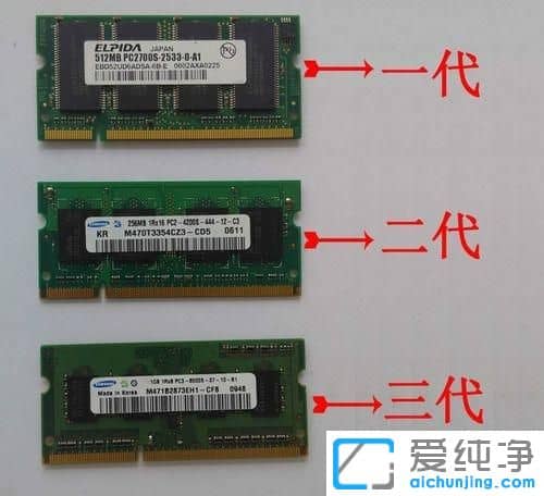 win10´¿¾»°æÏµÍ³ÈçºÎÇø·ÖDDR1 DDR2 DDR3ÄÚ´æÌõ