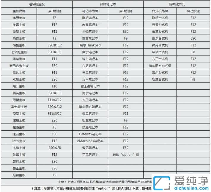 电脑怎么设置开机从U盘启动