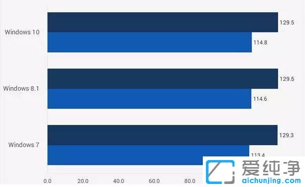 ����ϵͳwin7�û���win10��