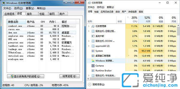 ����ϵͳwin7�û���win10��