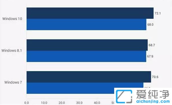 ����ϵͳwin7�û���win10��