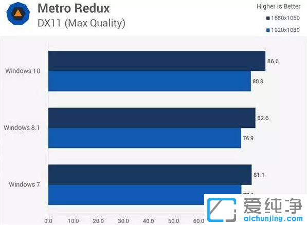 ����ϵͳwin7�û���win10��