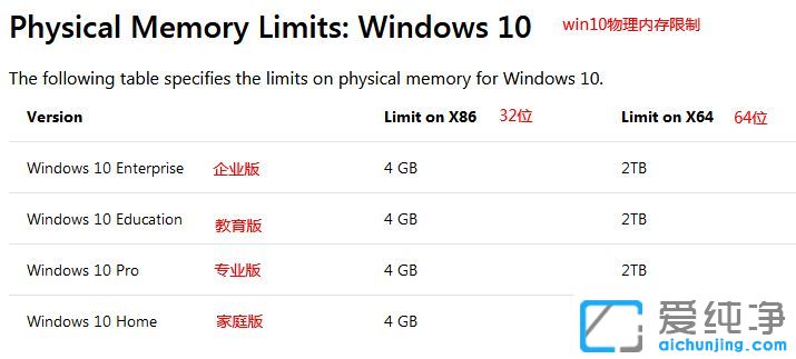 电脑8g内存装什么系统