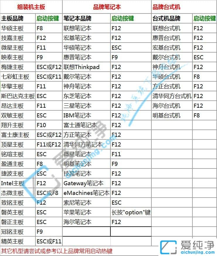 联想win7纯净旗舰版下载地址安装教程