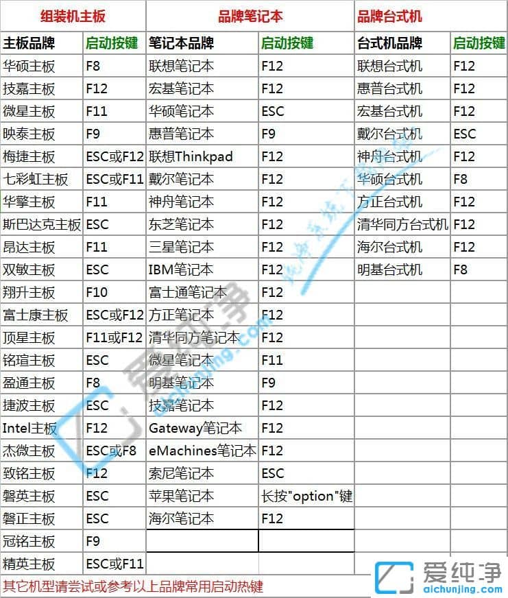 联想电脑u盘装系统怎么装