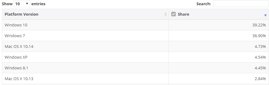 Win7��ʽ������ʷ����Win10�������ƺ�Ҳ�����ù���