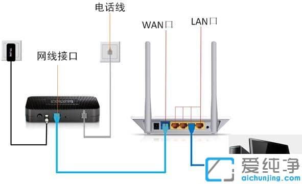 Win7纯净版打不开路由器登录界面怎么办