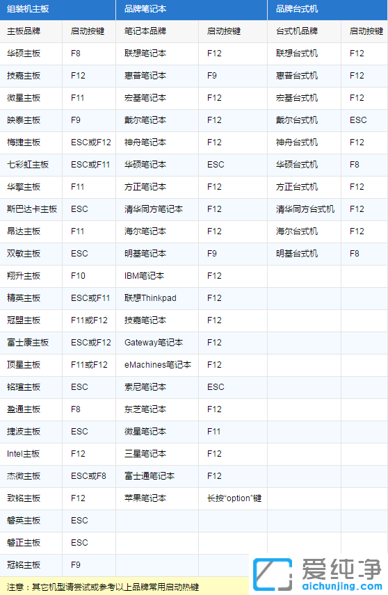 联想笔记本u盘重装系统