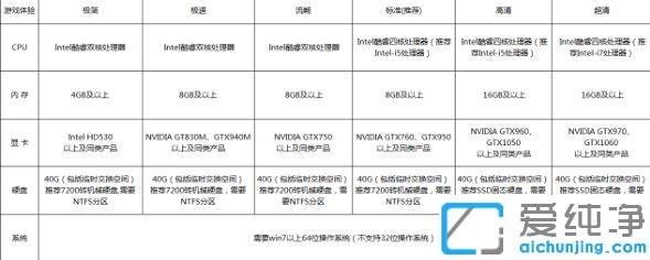 Win7ϵͳ��Ž���̷����濨����ô���